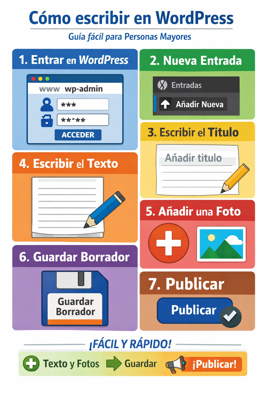 INFOGRAFÍA DE INSTRUCCIONES WORDPRESS PARA PERSONAS MAYORES