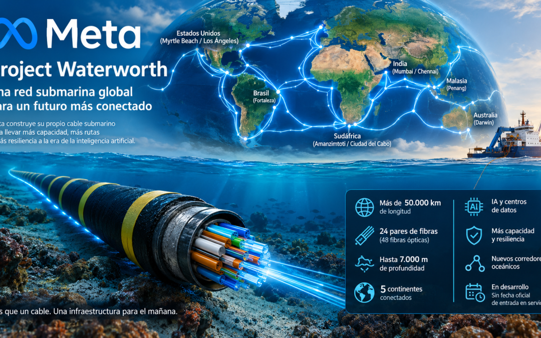 Cable submarino de Meta